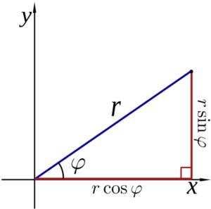 forma trigonometrica del número complejo