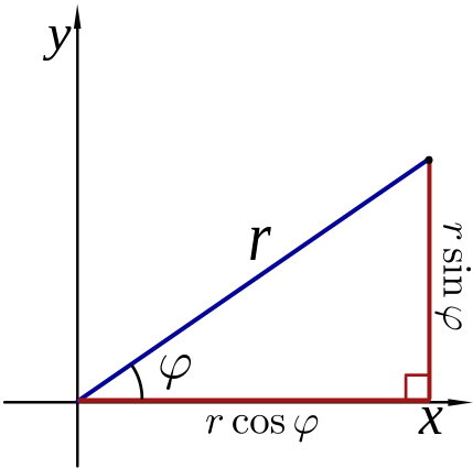 Forma Trigonometrica Y Exponencial De Un Numero Complejo