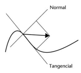 componentes normal y tangencial